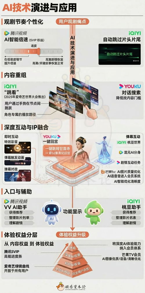 AI升級觀劇體驗，能讓優愛騰重新贏得會員之心嗎？